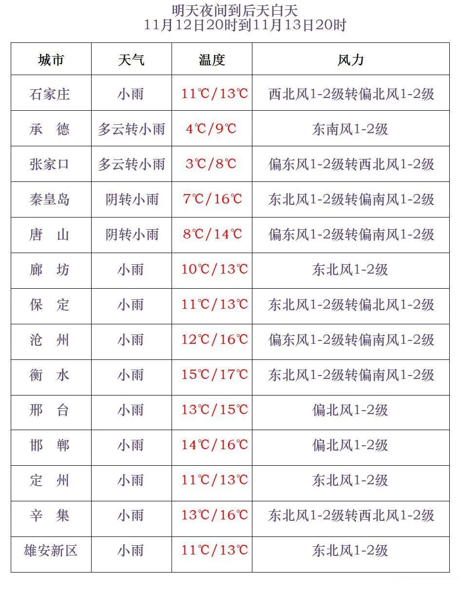 雨夹雪+中雨到大雨！明起，河北大范围降雨要来了！2183 作者:峰华花园 帖子ID:365004 