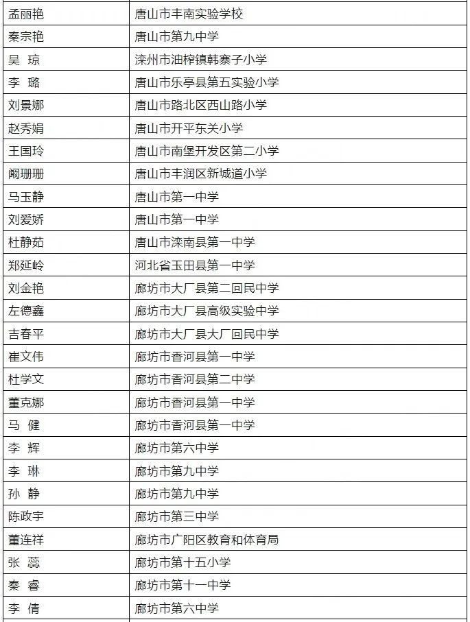 固安4名老师被评为省级骨干教师！！快看看你认识吗？6234 作者:峰华花园 帖子ID:371331 