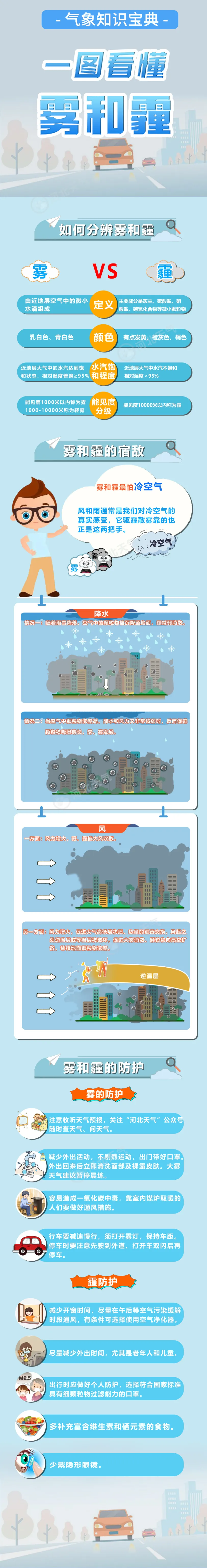 固安16时53分发布预警！预计今夜至明天...7415 作者:平衡车 帖子ID:361279 