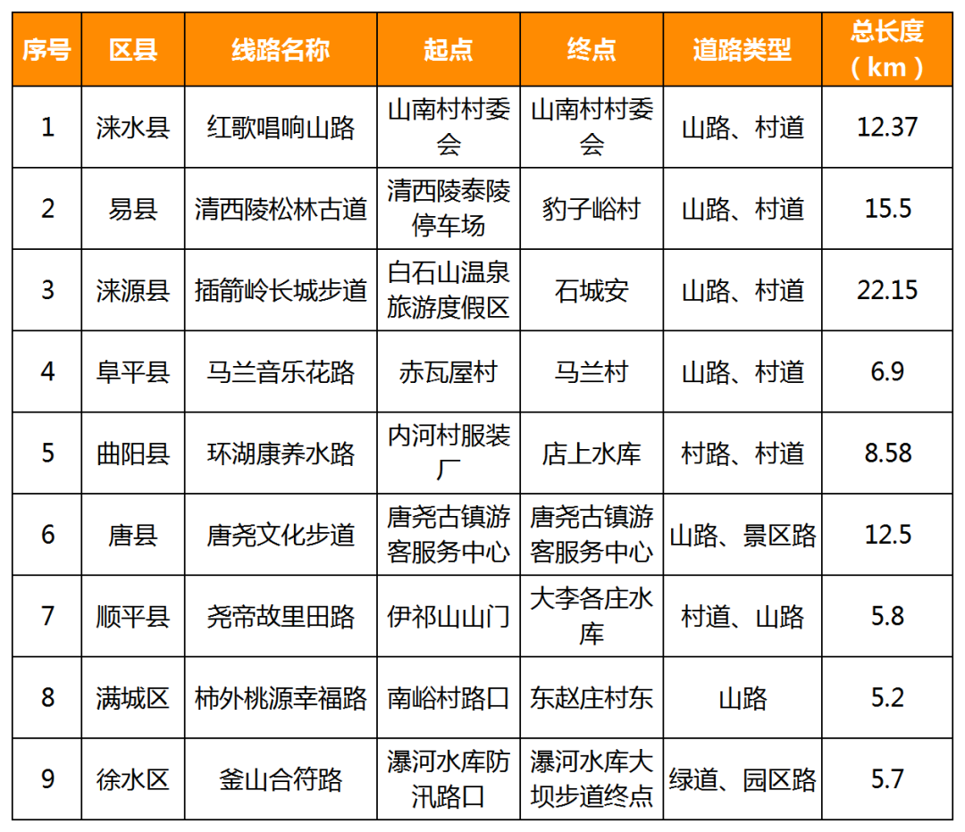 寒露  太行步道9条精品路线带你领略浪漫秋天~1210 作者:北漂宝妈 帖子ID:353869 