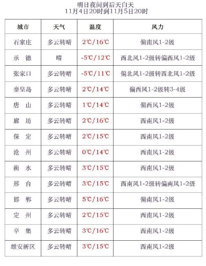 降温15℃+寒潮+冰冻！强冷空气来袭，接下来……9177 作者:平衡车 帖子ID:362528 