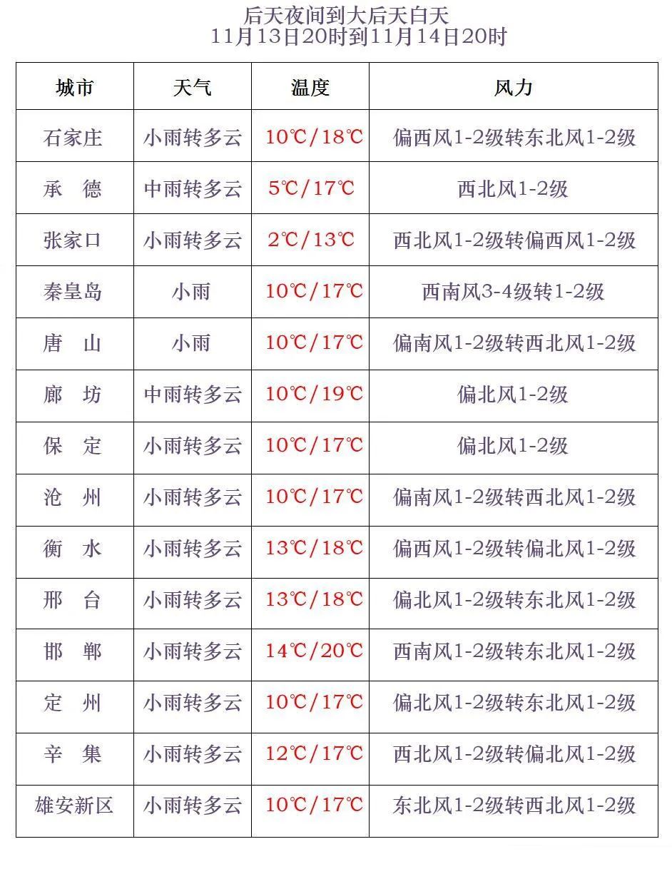 雨夹雪+中雨到大雨！明起，河北大范围降雨要来了！2919 作者:峰华花园 帖子ID:365004 