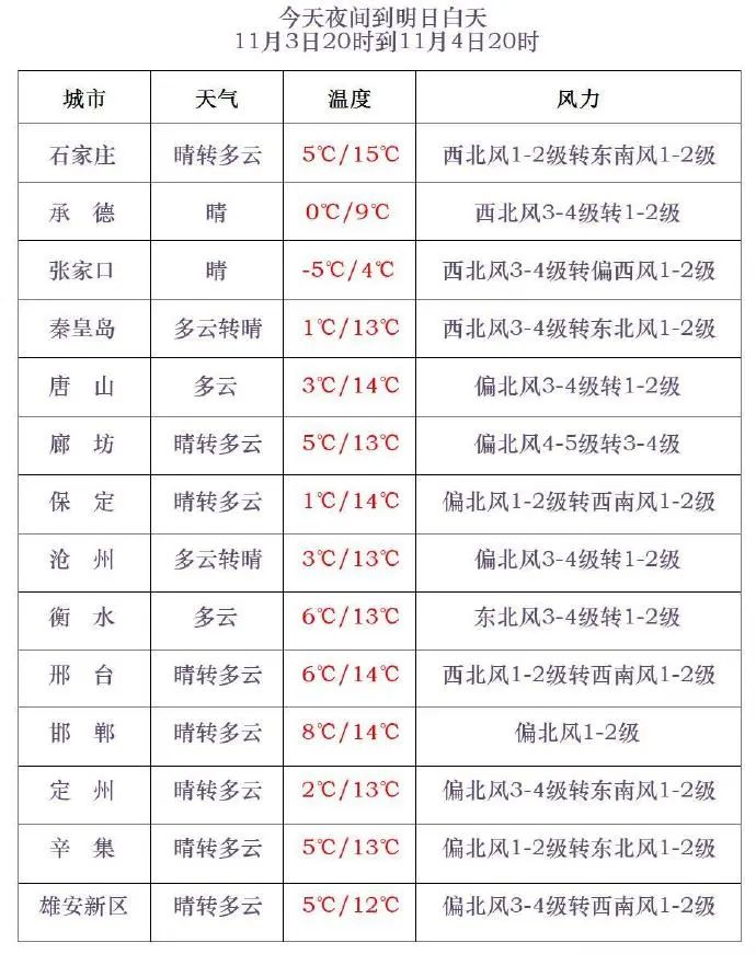 降温15℃+寒潮+冰冻！强冷空气来袭，接下来……2059 作者:平衡车 帖子ID:362528 