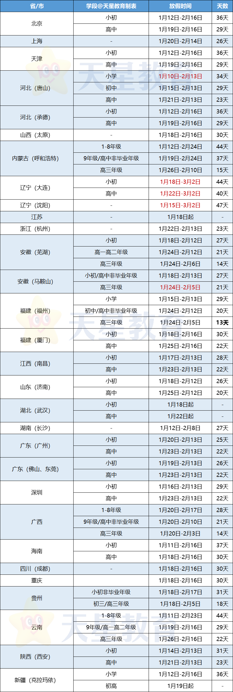 固安中小学寒假放假时间1518 作者:固安生活圈 帖子ID:374481 