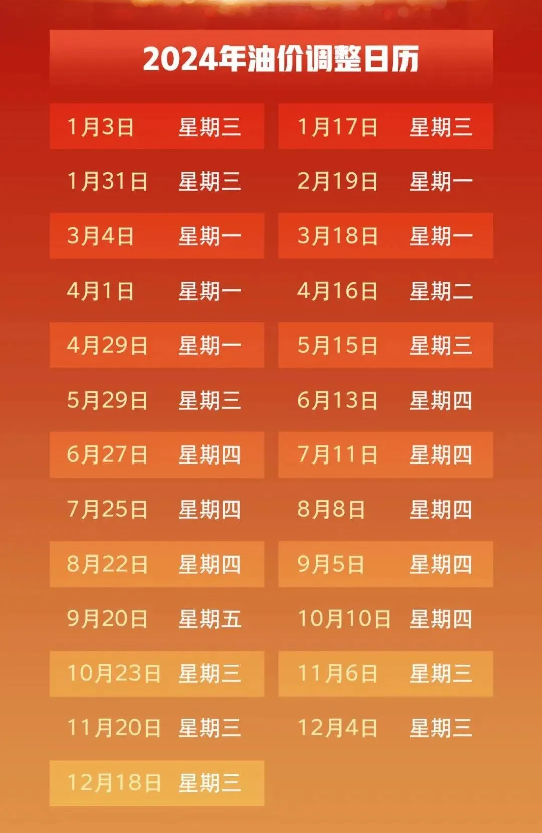 11月6日，固安全县下调！7774 作者:城头 帖子ID:363192 