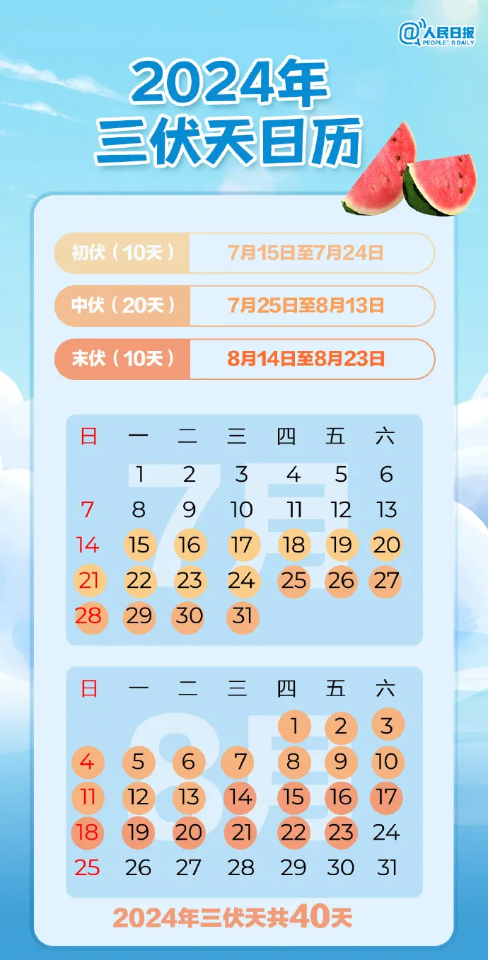 明起，固安正式进入！持续40天→3774 作者:峰华花园 帖子ID:326832 固安,正式,进入,三伏天,持续