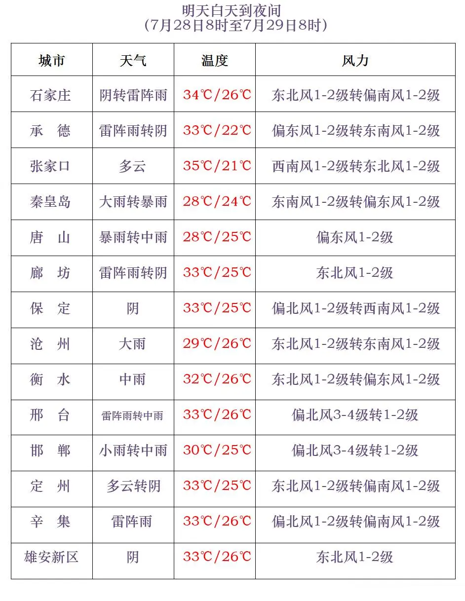 闭馆！暂停营业！固安的大雨在路上？3851 作者:峰华花园 帖子ID:331010 闭馆,暂停,营业,固安,大雨