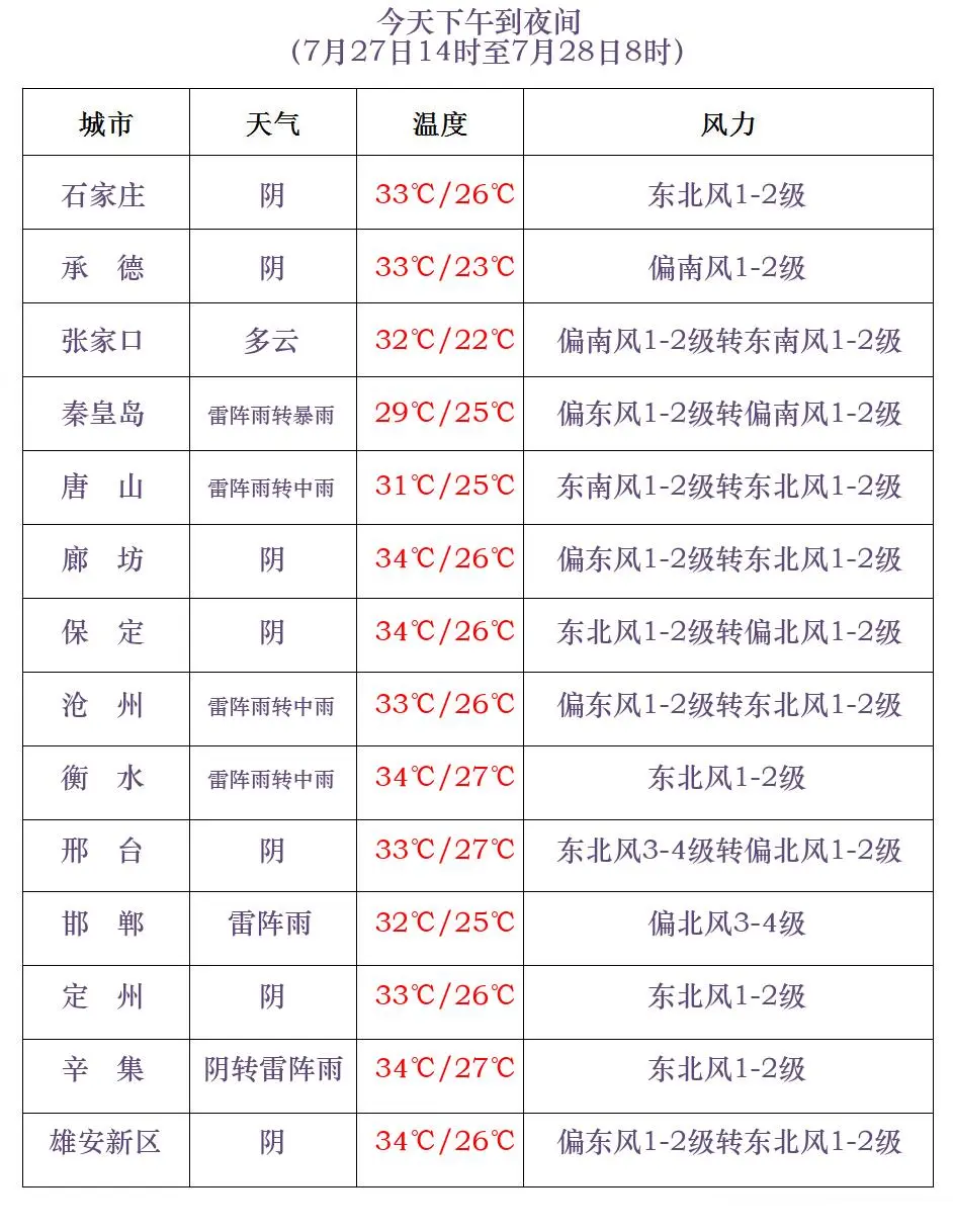 闭馆！暂停营业！固安的大雨在路上？4606 作者:峰华花园 帖子ID:331010 闭馆,暂停,营业,固安,大雨