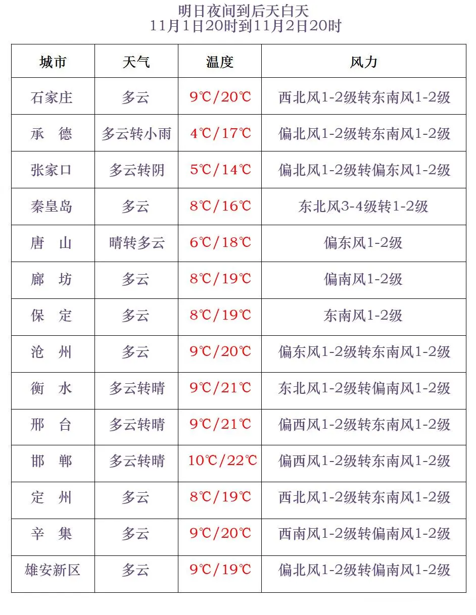 小雨+雨夹雪！河北最新预警，未来三天......5610 作者:峰华花园 帖子ID:361586 