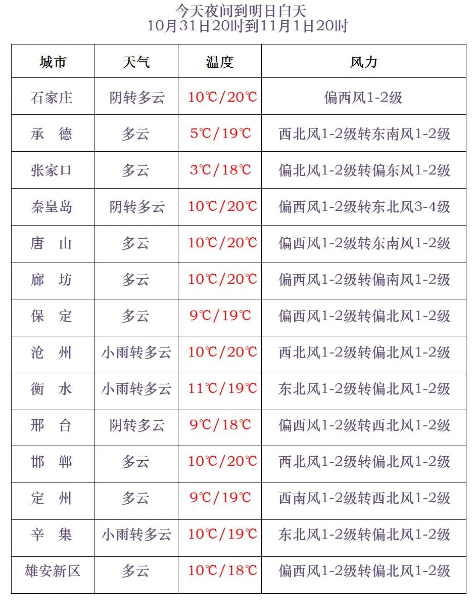 小雨+雨夹雪！河北最新预警，未来三天......3847 作者:峰华花园 帖子ID:361586 