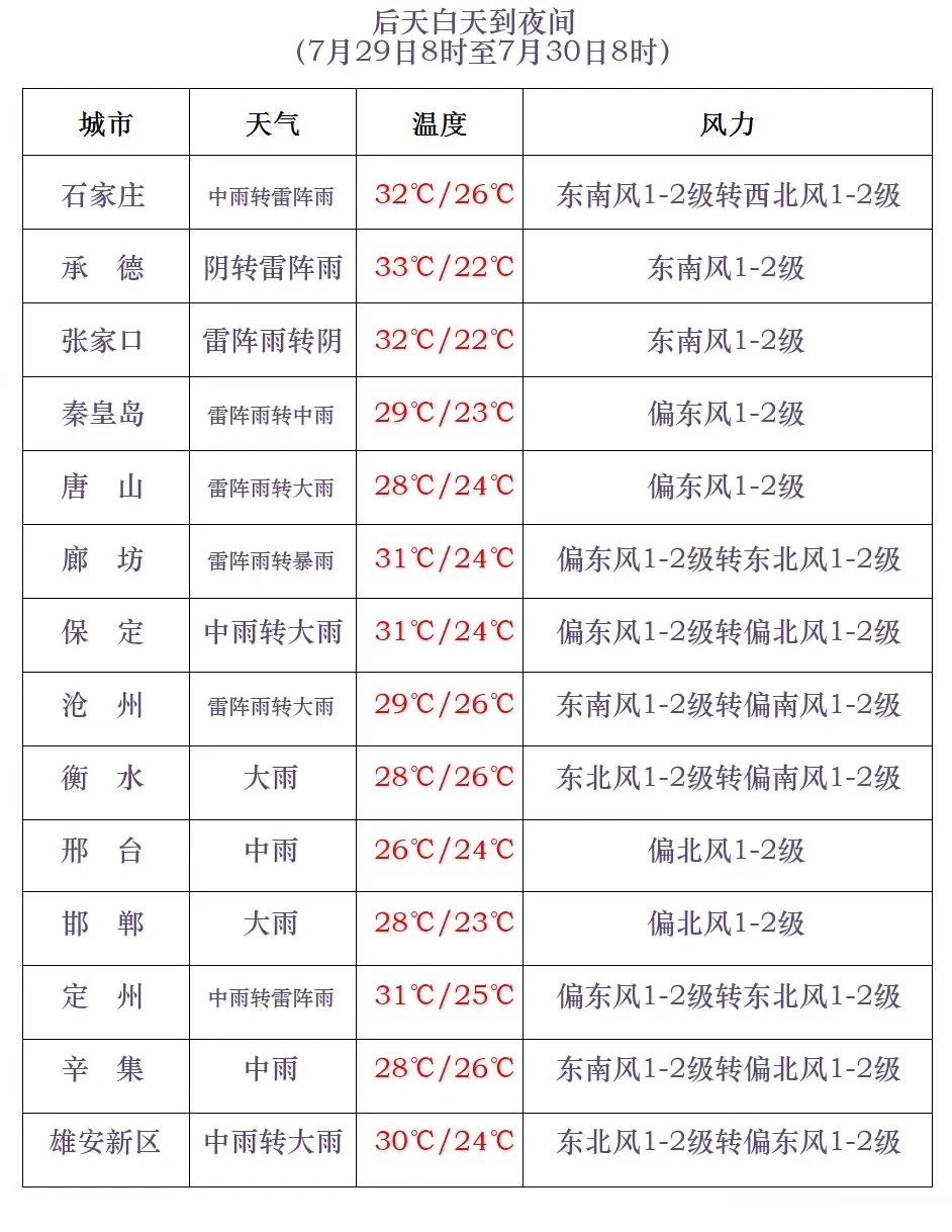 闭馆！暂停营业！固安的大雨在路上？3227 作者:峰华花园 帖子ID:331010 闭馆,暂停,营业,固安,大雨