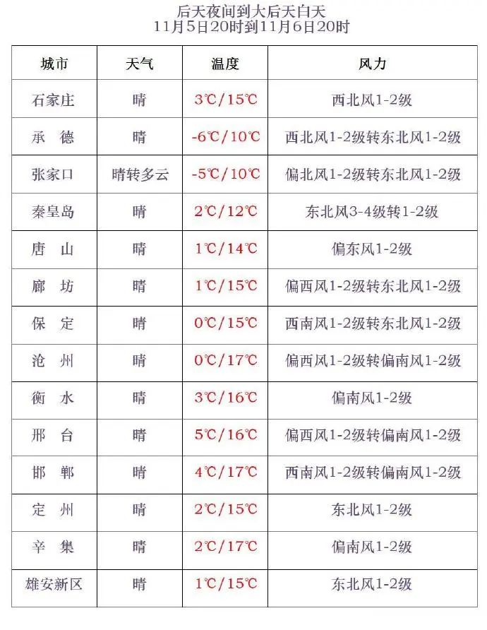 降温15℃+寒潮+冰冻！强冷空气来袭，接下来……9479 作者:平衡车 帖子ID:362528 