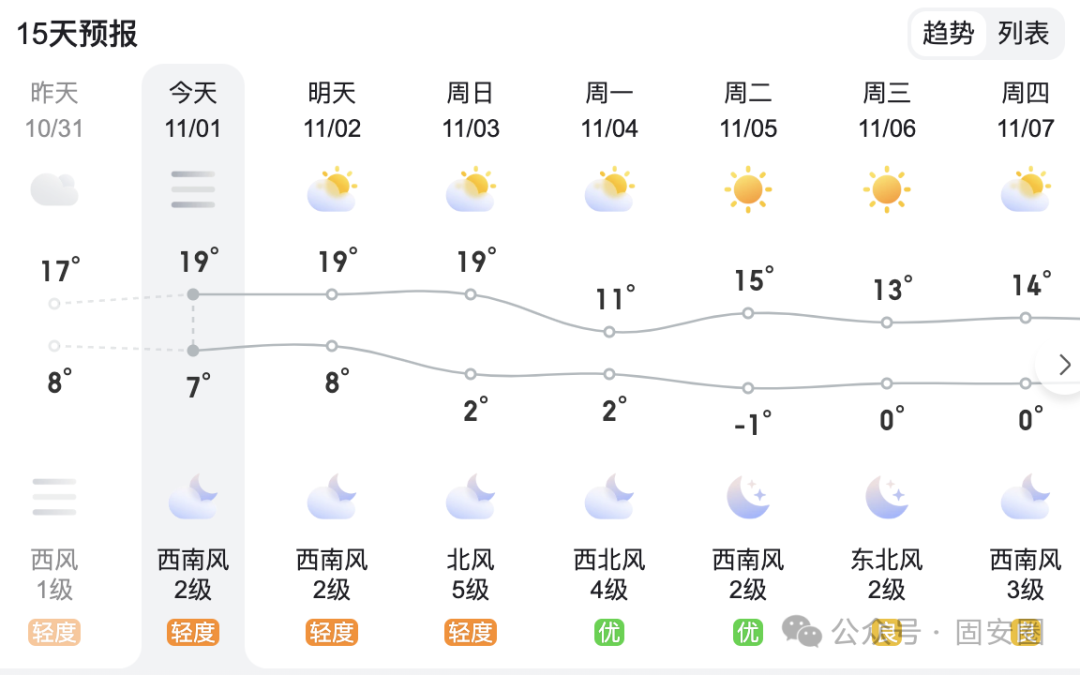 固安继续发布预警！周末天气是......7702 作者:乁沙漠 帖子ID:361919 