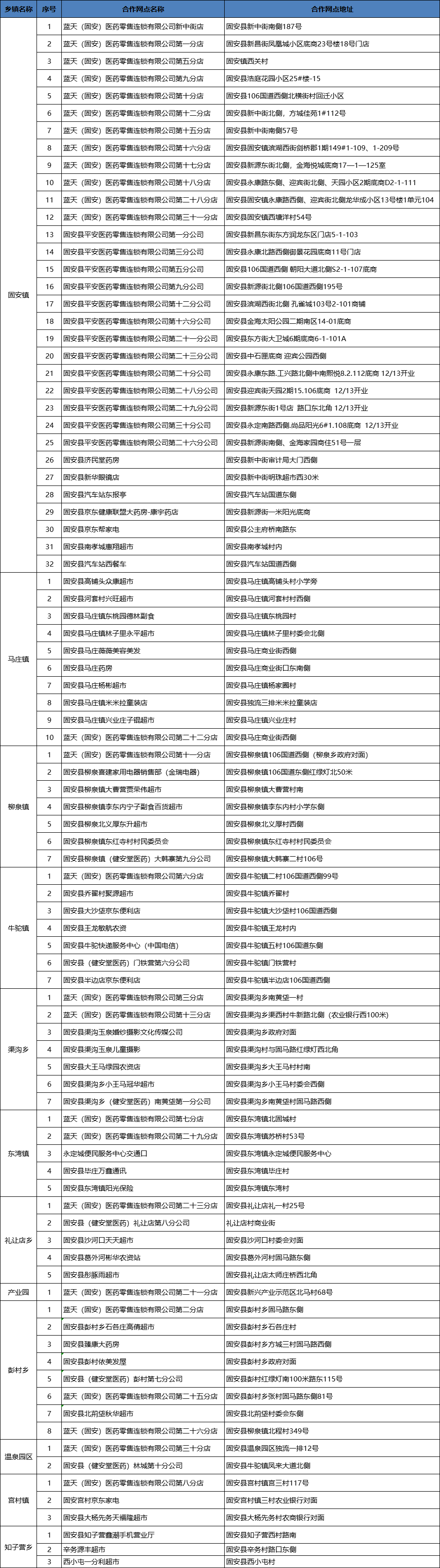 固安城区公交免费政策+最新办理攻略！4961 作者:峰华花园 帖子ID:368769 