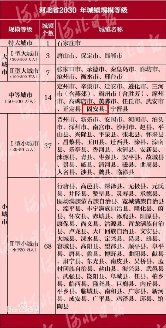 正式批复！固安县划定中等城市&gt;&gt;99 作者:一寸月光 帖子ID:287095 正式,批复,划定,中等城市,城市