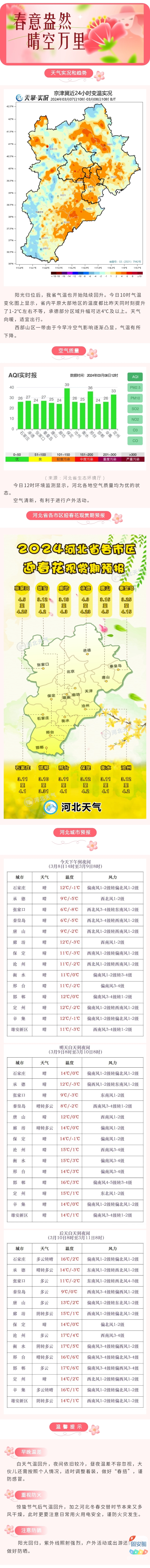 @固安人，春意盎然，迎春花期预报出炉；晴空万里，周末适宜户外出游5766 作者:一寸月光 帖子ID:290341 春意盎然,花期,预报,出炉,晴空万里