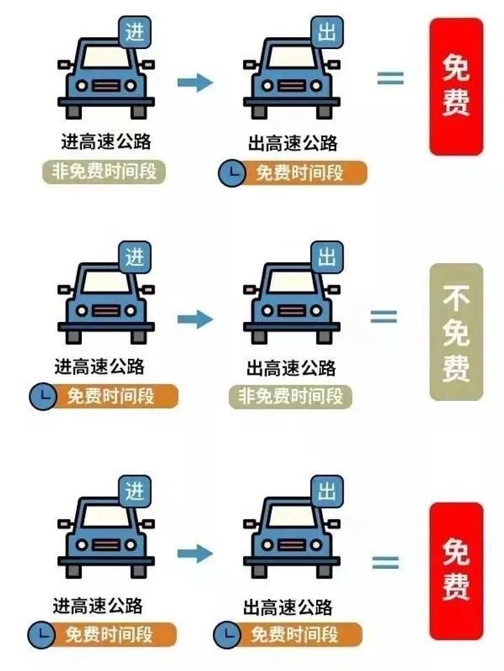 最新通知：连休3天！高速免费3464 作者:剑客 帖子ID:64963 最新,通知,连休,3天,高速