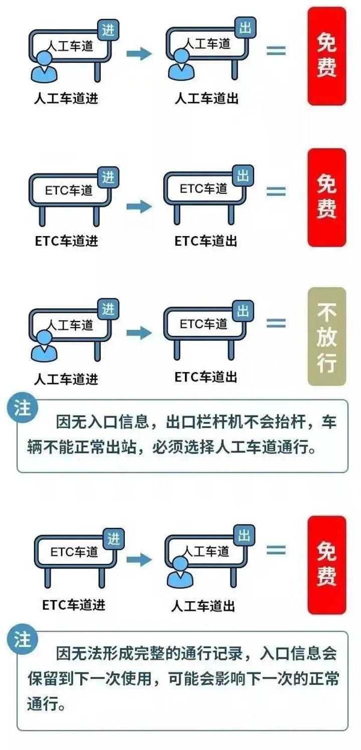 最新通知：连休3天！高速免费1676 作者:剑客 帖子ID:64963 最新,通知,连休,3天,高速