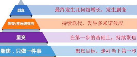 成功的人只会聚焦最重要的一件事9307 作者:铭善缘 帖子ID:66460 成功,的人,聚焦,最重要,重要