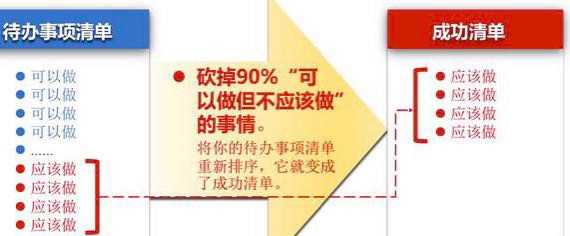 成功的人只会聚焦最重要的一件事7155 作者:铭善缘 帖子ID:66460 成功,的人,聚焦,最重要,重要