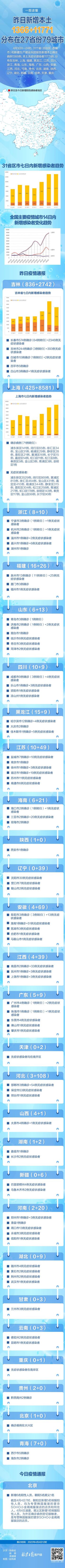 昨日新增本土感染者再破万！分布和变化趋势一图读懂7561 作者:剑客 帖子ID:66477 