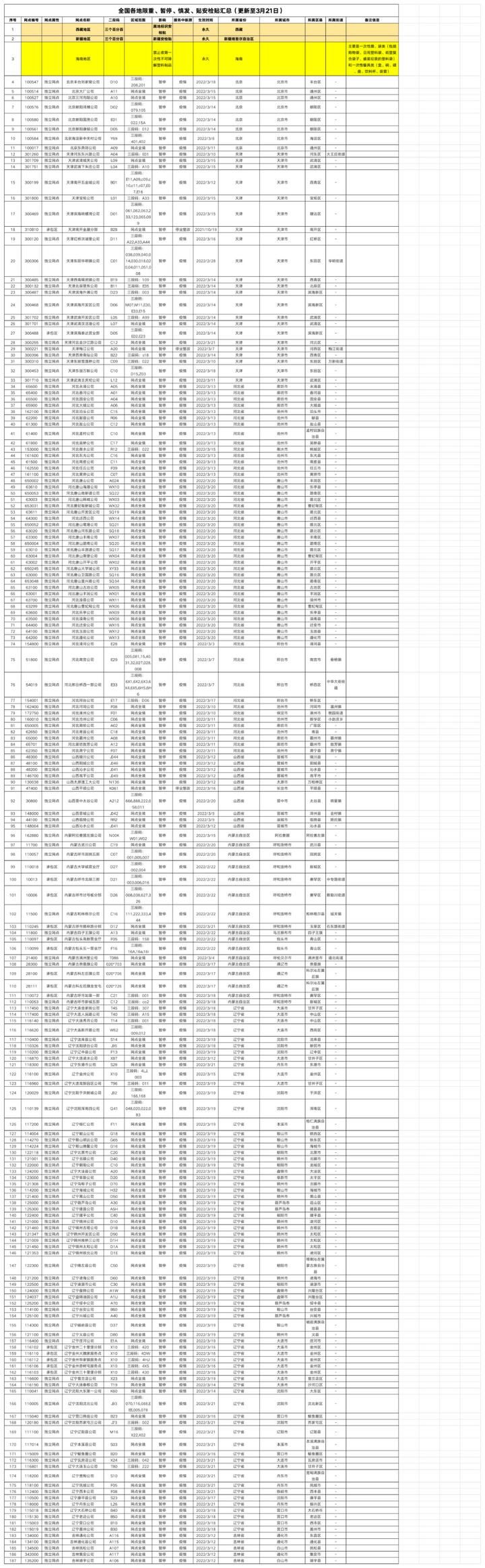 无数商户哭了，半个中国不能收发快递！6682 作者:剑客 帖子ID:66644 无数,商户,哭了,半个,中国