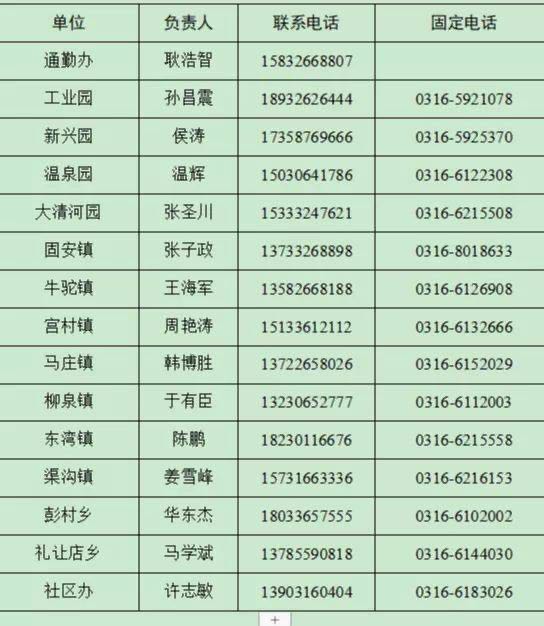 不在固安怎么办通勤证？可以打这个电话咨询
各属地通8632 作者:固安攻略 帖子ID:68565 不在,固安,怎么,怎么办,通勤