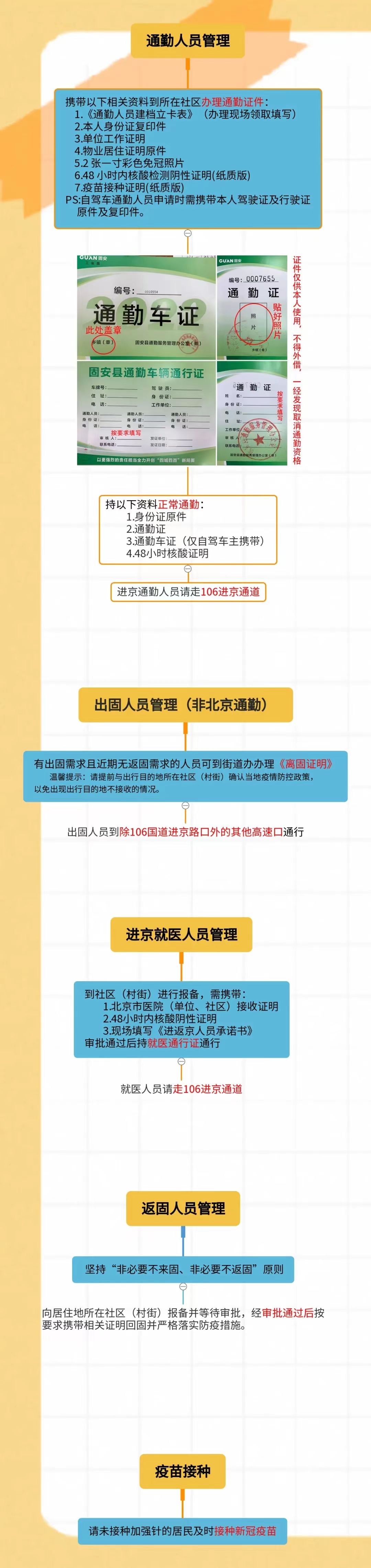 固安通勤办理细则！1367 作者:解惑 帖子ID:68978 固安,通勤,办理,细则