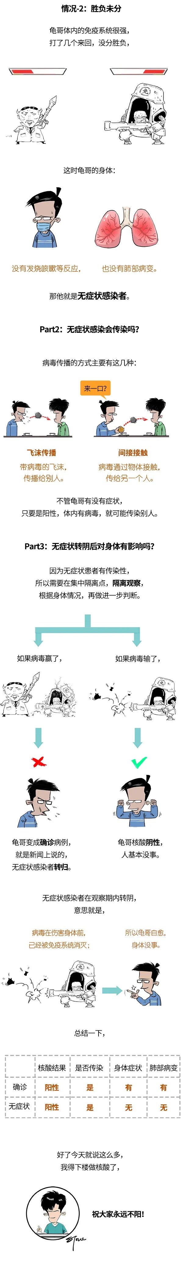 什么是无症状感染者，这篇文章彻底说清楚了5571 作者:爱家丫爸【于】 帖子ID:70387 