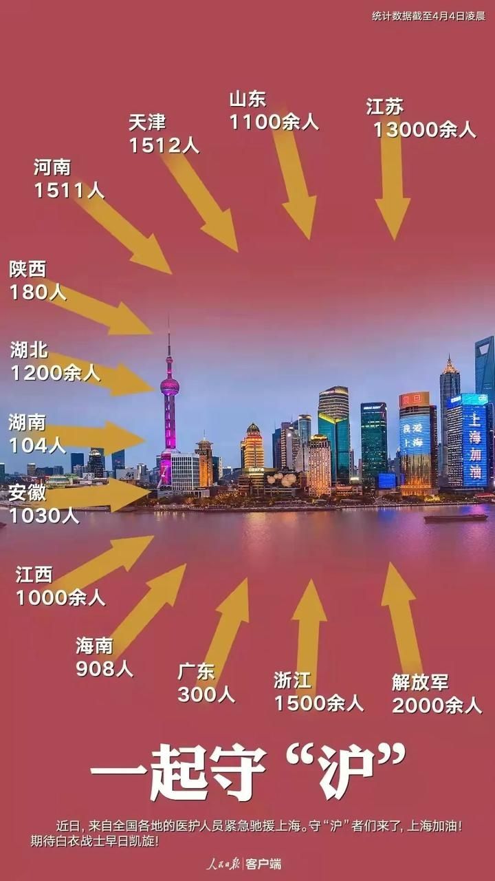 疫情背后：中国正在加速到来的5大变化（强烈推荐）2285 作者:剑客 帖子ID:72043 