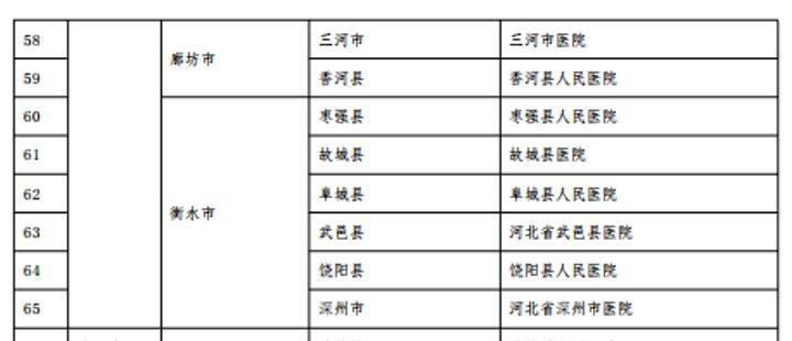 河北65家县医院被纳入国家“千县工程”县医院综合能力提升工作县医院名单8780 作者:剑客 帖子ID:72808 河北,县医院,医院,纳入,国家