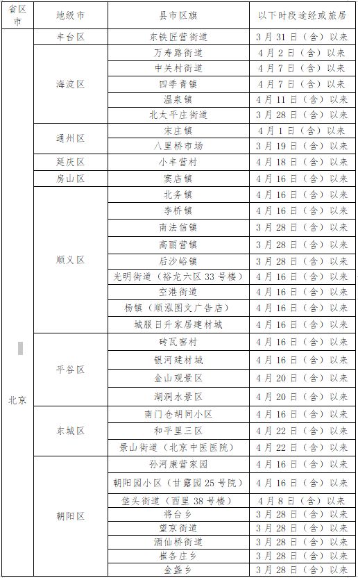 固安县疾病预防控制中心紧急提示5900 作者:星空雨夜 帖子ID:73033 