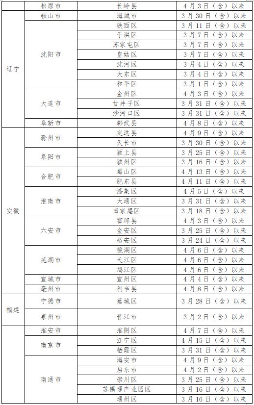 固安县疾病预防控制中心紧急提示8649 作者:星空雨夜 帖子ID:73033 