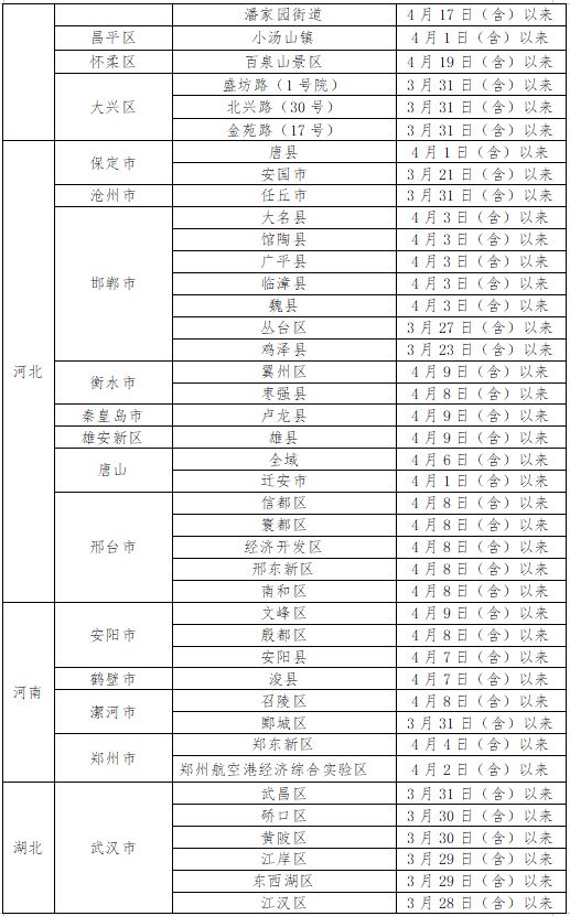 固安县疾病预防控制中心紧急提示537 作者:星空雨夜 帖子ID:73033 