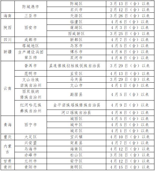 固安县疾病预防控制中心紧急提示951 作者:星空雨夜 帖子ID:73033 