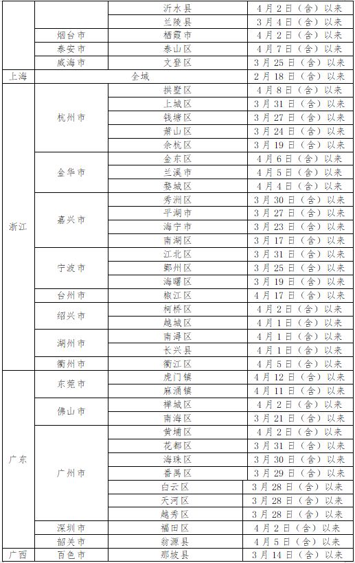 固安县疾病预防控制中心紧急提示5296 作者:星空雨夜 帖子ID:73033 