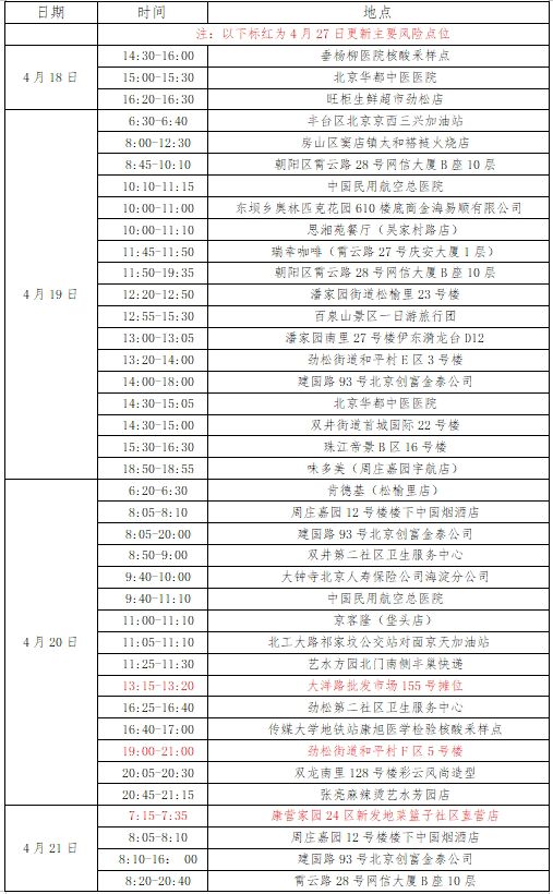 固安县疾病预防控制中心紧急提示1023 作者:峰华花园 帖子ID:74574 疾病,疾病预防,疾病预防控制,控制中心,中心