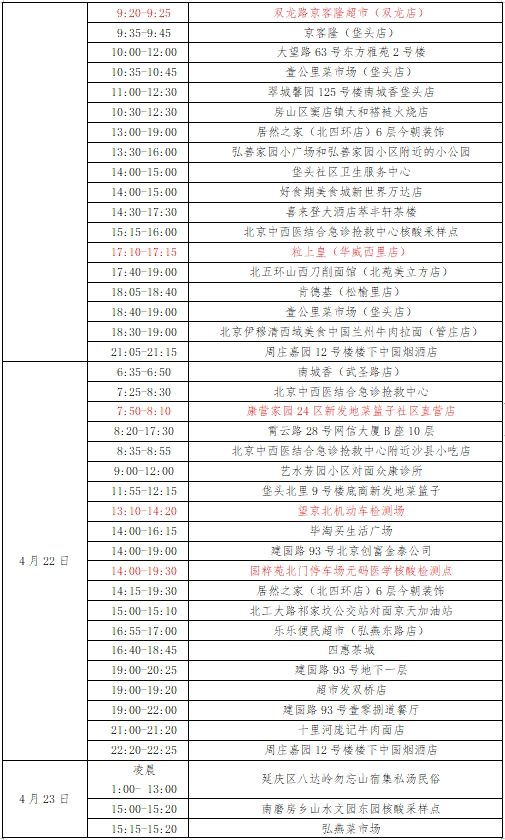 固安县疾病预防控制中心紧急提示7803 作者:峰华花园 帖子ID:74574 疾病,疾病预防,疾病预防控制,控制中心,中心