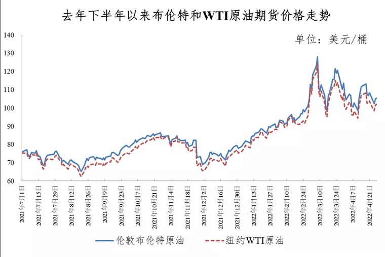 今晚，油价有变化！8799 作者:峰华花园 帖子ID:74593 