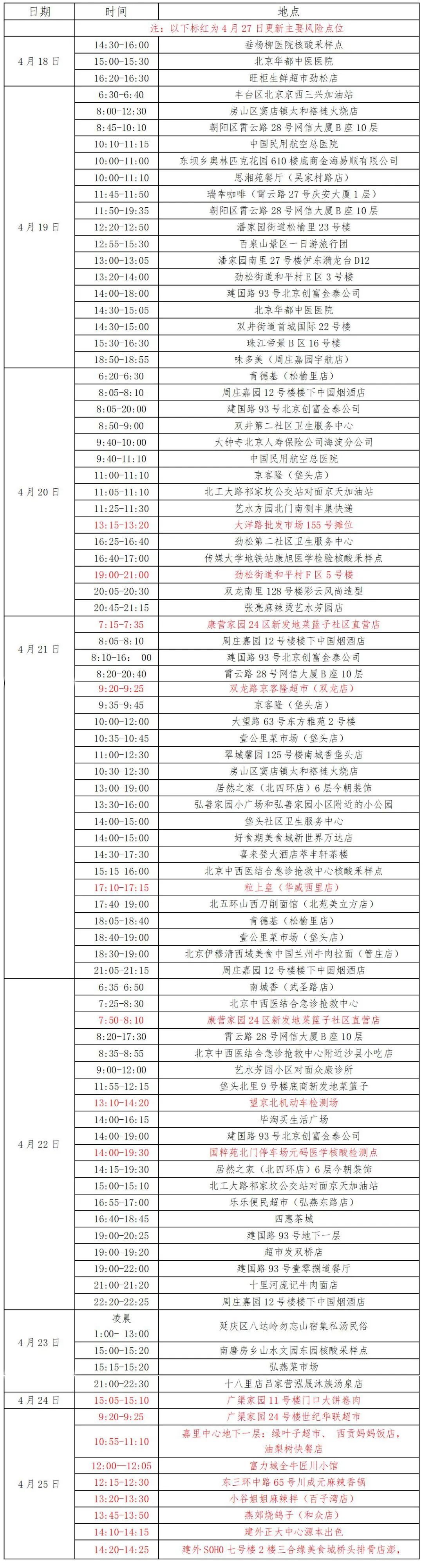 固安县疾病预防控制中心风险提示2907 作者:峰华花园 帖子ID:74835 疾病,疾病预防,疾病预防控制,控制中心,中心