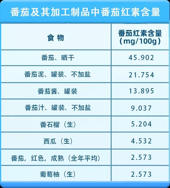 90%的人不知道，西红柿可以防这种疾病，吃法得当效果加倍3337 作者:爱家丫爸【于】 帖子ID:75080 不知,不知道,知道,西红柿,可以