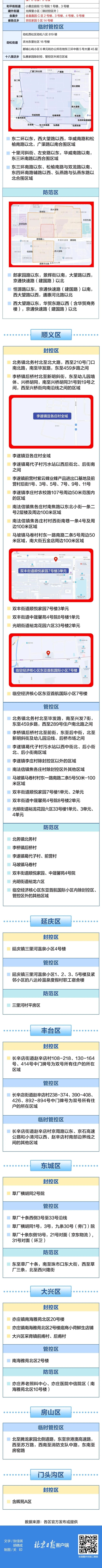 北京近期295例感染者涉13区，婚宴引发疫情已致超20人感染！一图速览94 作者:陈朝秀 帖子ID:75286 