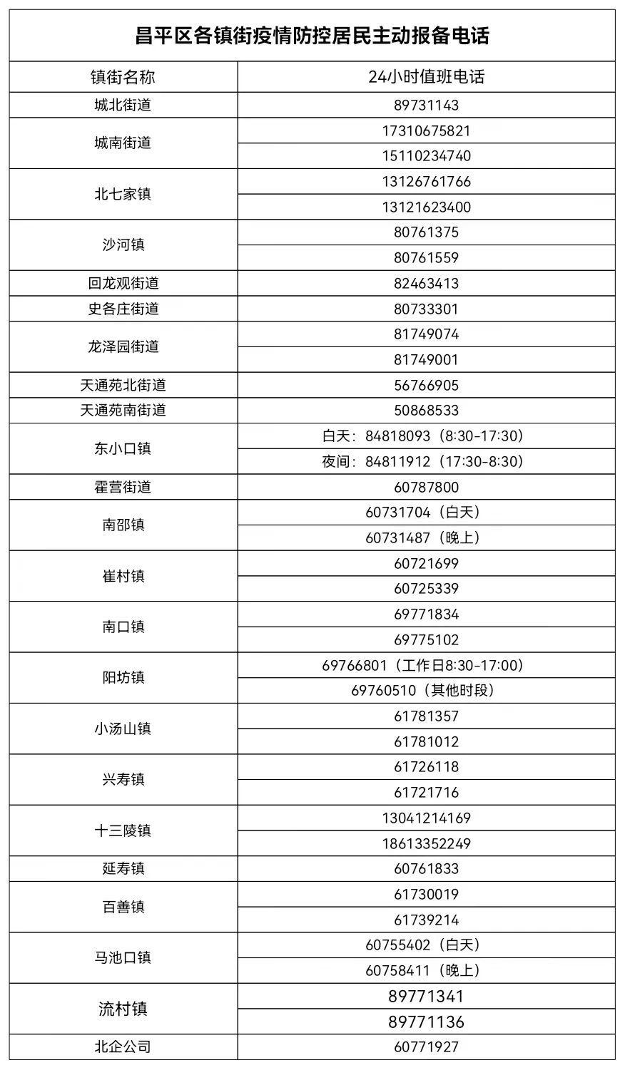 北京昌平：近期到访过房山区窦店镇的人员请主动上报！1423 作者:峰华花园 帖子ID:75380 