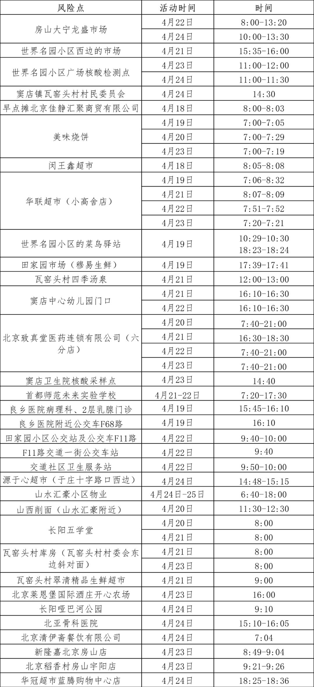 北京近期350例感染者已涉14区域，一校超50名师6793 作者:陈朝秀 帖子ID:75556 北京,近期,感染,感染者,区域