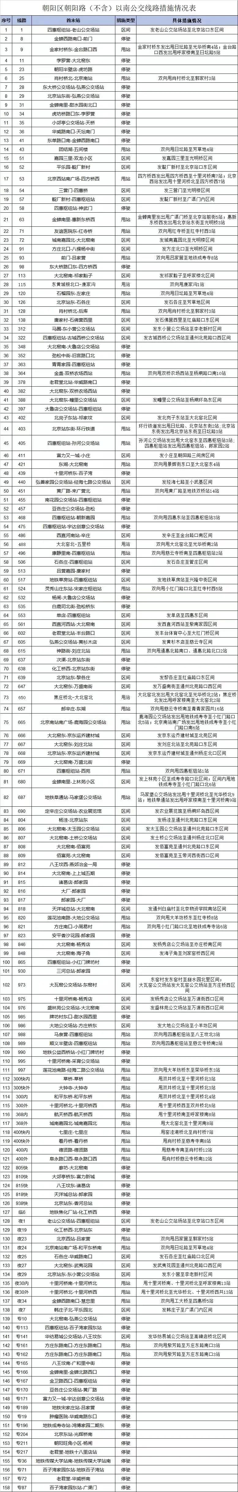 北京今起多个地铁车站出入口封闭，158条公交线甩站、停运等6968 作者:陈朝秀 帖子ID:76161 