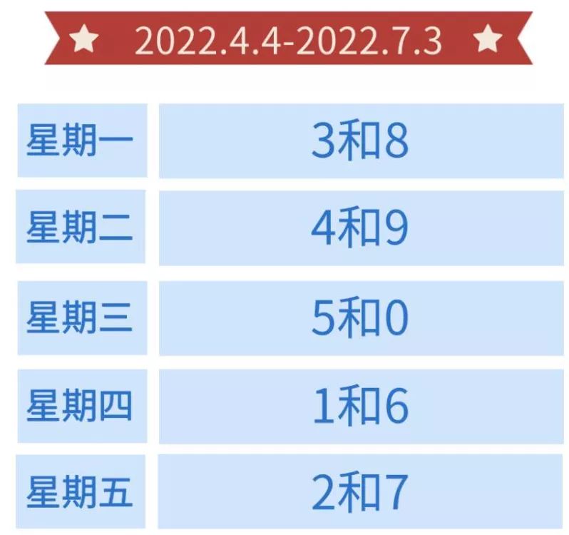 今日气温34℃+明日限行提醒，本周上班时间有变......7785 作者:峰华花园 帖子ID:76177 今日,气温,明日,限行,提醒