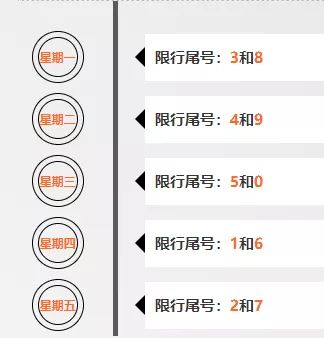 限行信息早知道7847 作者:峰华花园 帖子ID:76299 