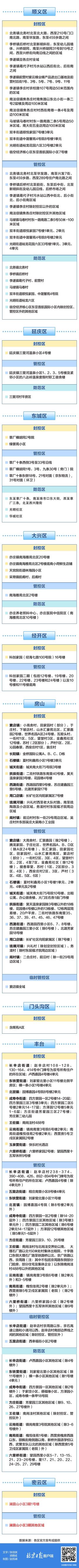 别靠近，小心弹窗！北京多区封控区管控区一图汇总（5月4日更新）630 作者:固安攻略 帖子ID:76365 