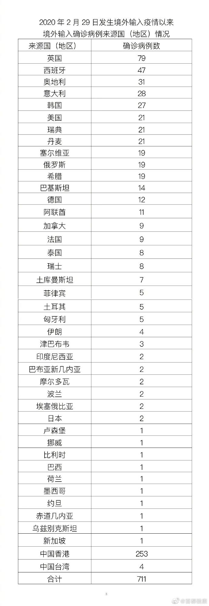 北京昨日新增本土55+17，住址公布1340 作者:峰华花园 帖子ID:76752 