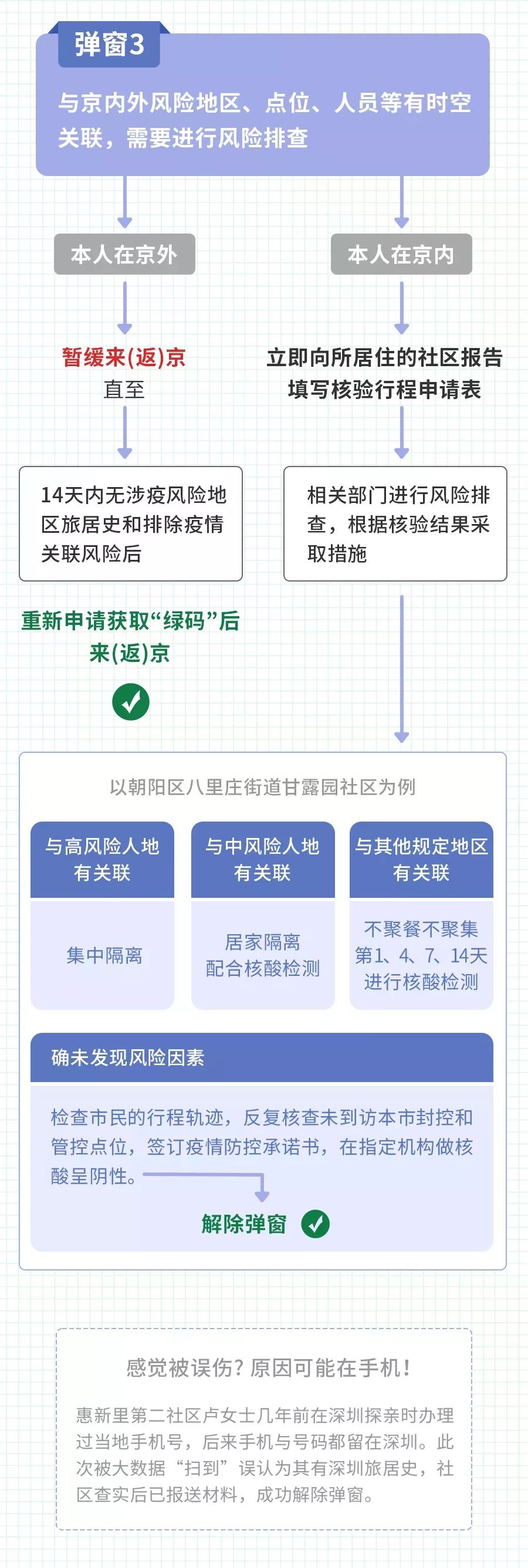 【最新】北京“健康宝”弹窗怎么办？附1、2、3、4、5详细解决方法！7981 作者:峰华花园 帖子ID:76791 